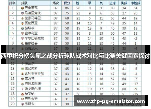 西甲积分榜头尾之战分析球队战术对比与比赛关键因素探讨