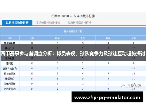 西甲赛事参与者调查分析:球员表现、球队竞争力及球迷互动趋势探讨 西甲赛事参与者调查分析:球员表现、球队竞争力及球迷互动趋势探讨