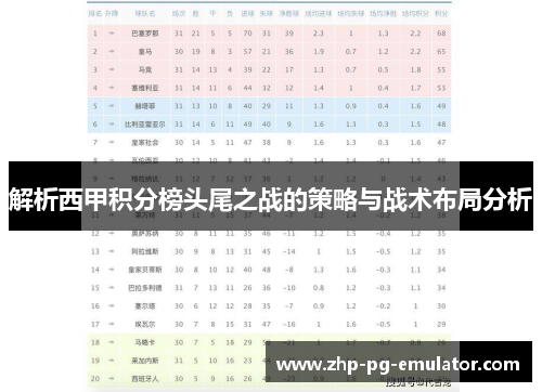 解析西甲积分榜头尾之战的策略与战术布局分析 解析西甲积分榜头尾之战的策略与战术布局分析