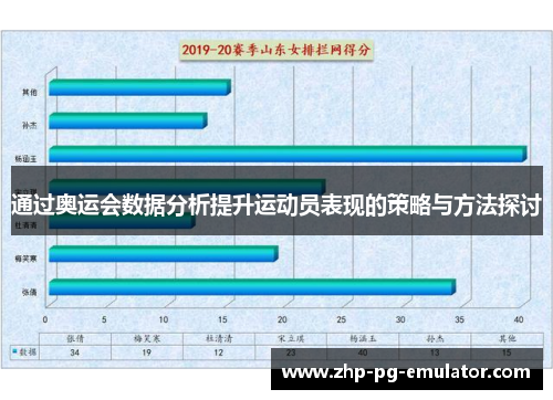 通过奥运会数据分析提升运动员表现的策略与方法探讨